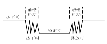 锁存器