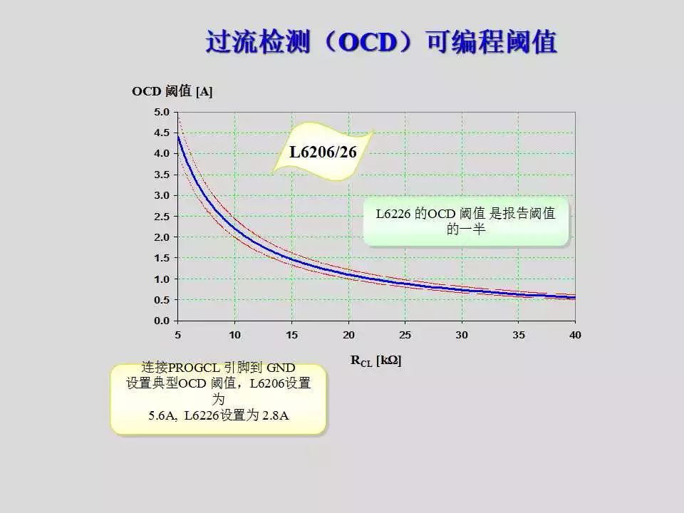 步进电机