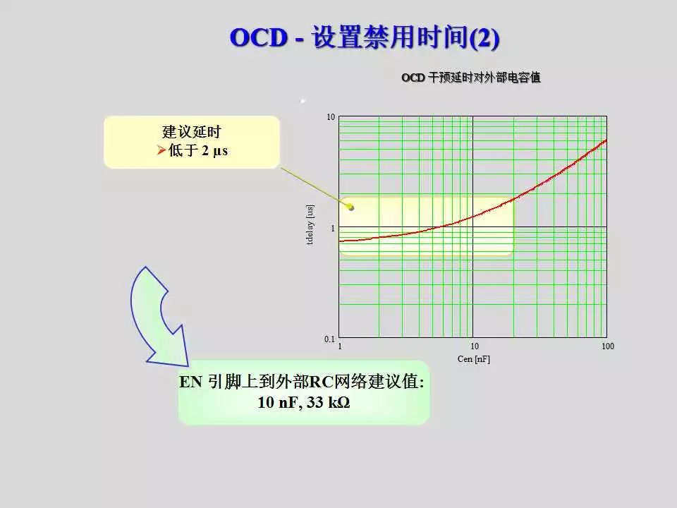 步进电机