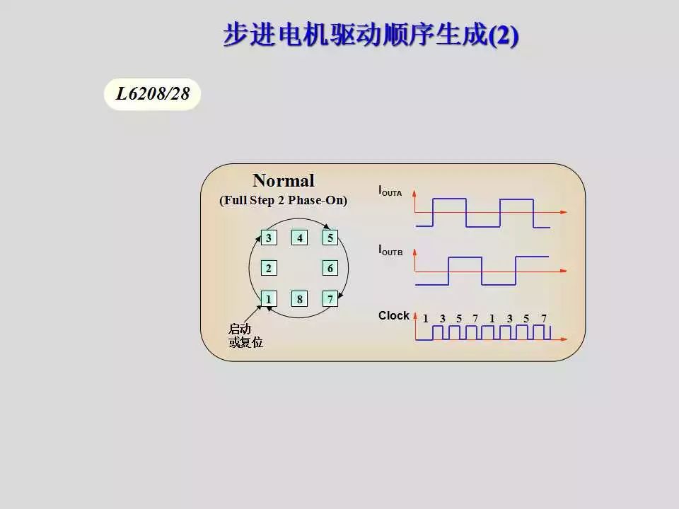 步进电机