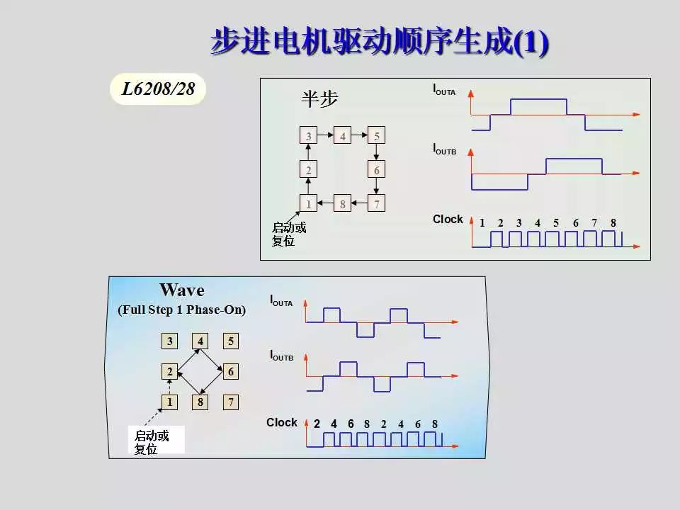 步进电机