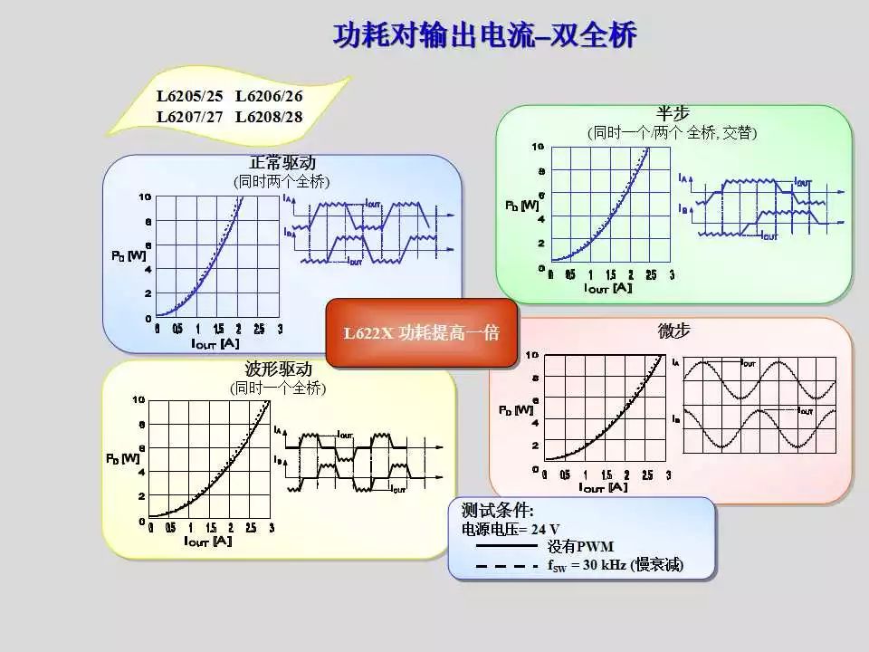 步进电机