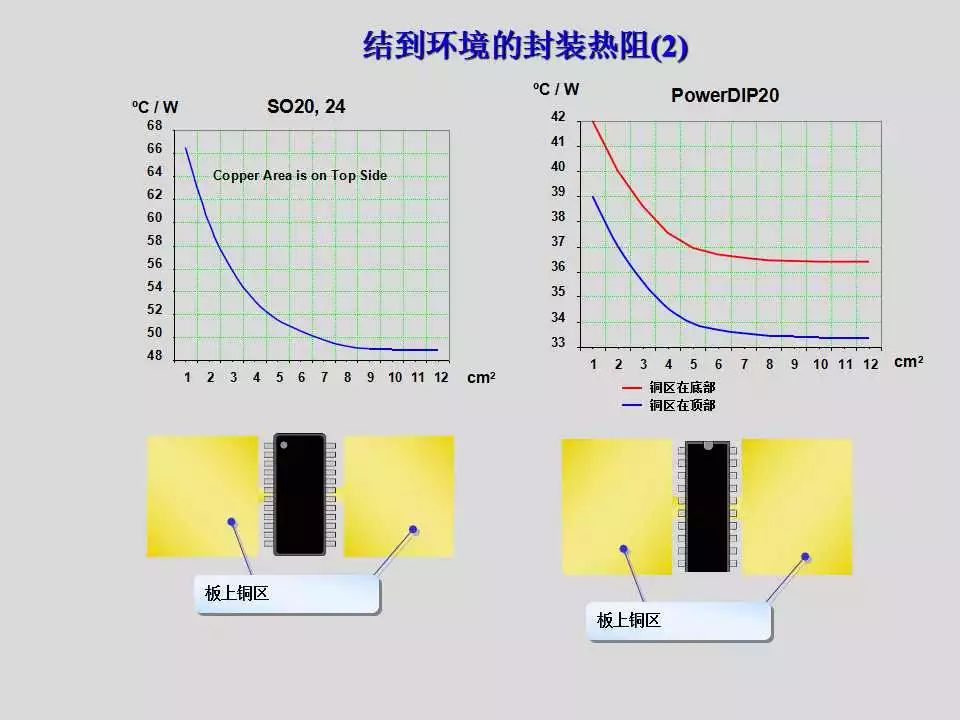 步进电机