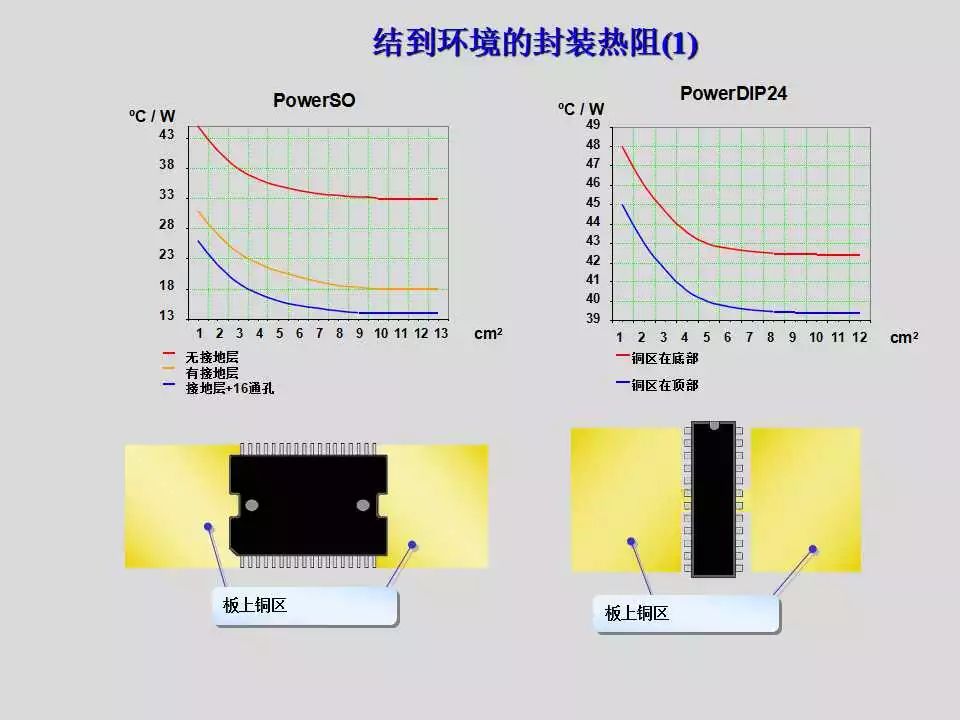 步进电机