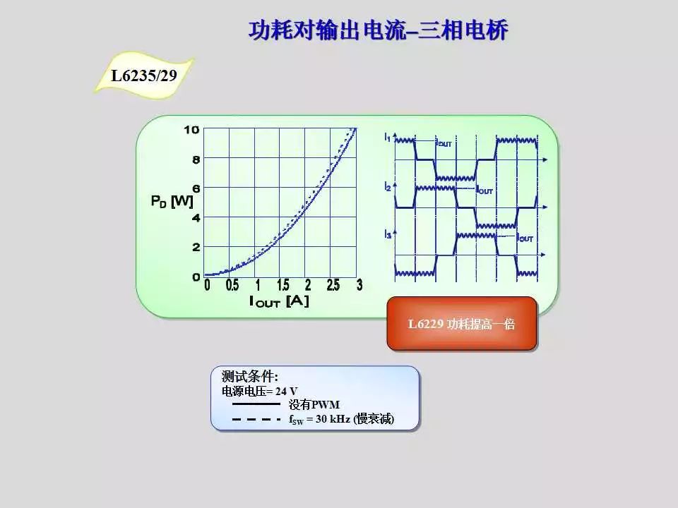 步进电机