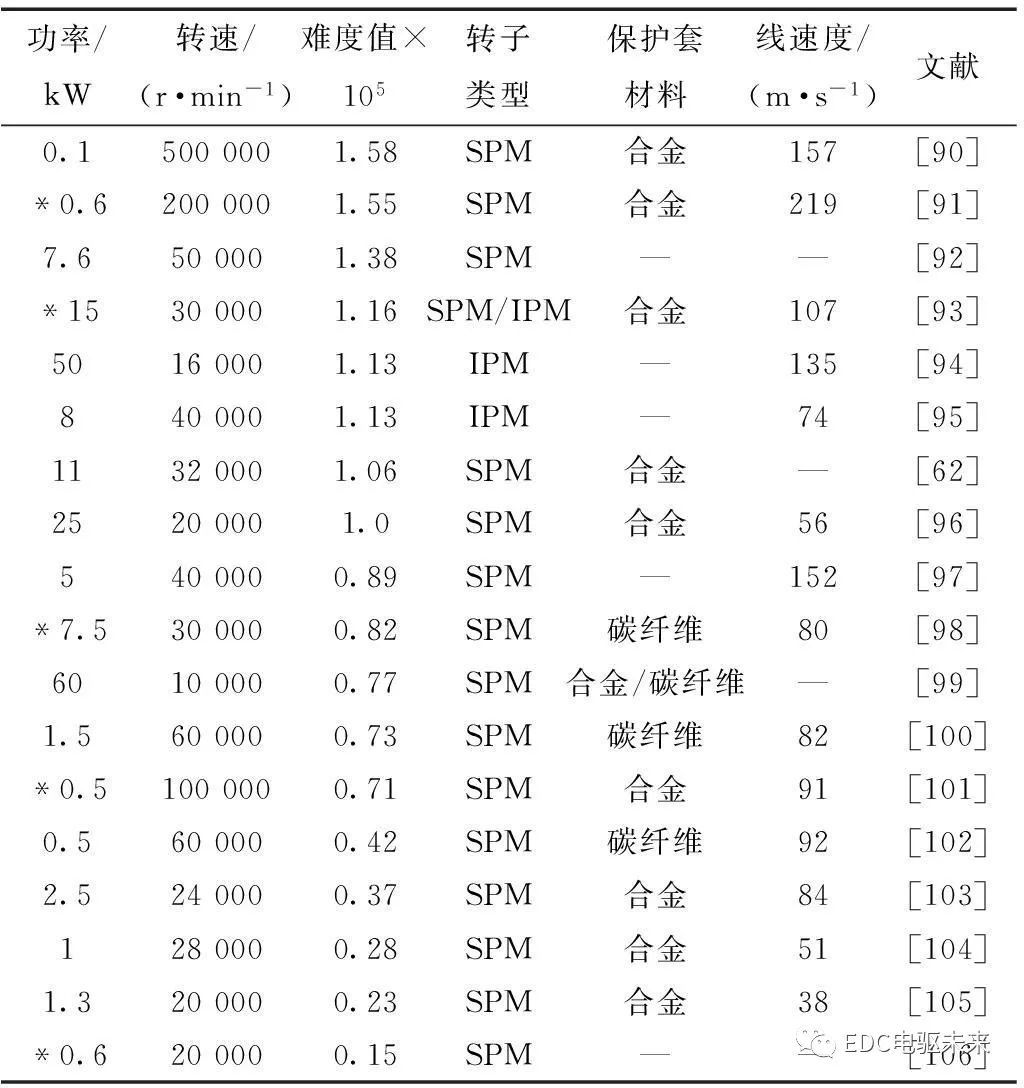 永磁电机