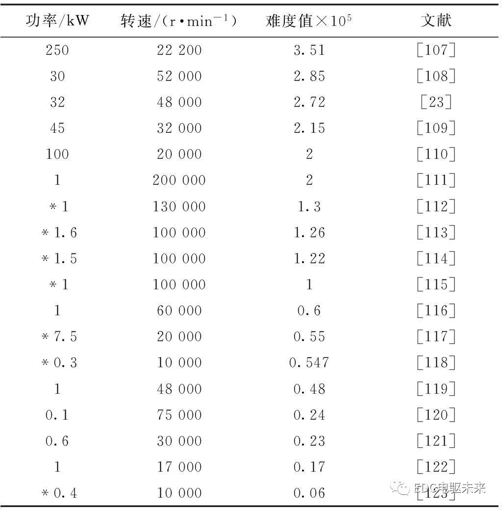 永磁电机