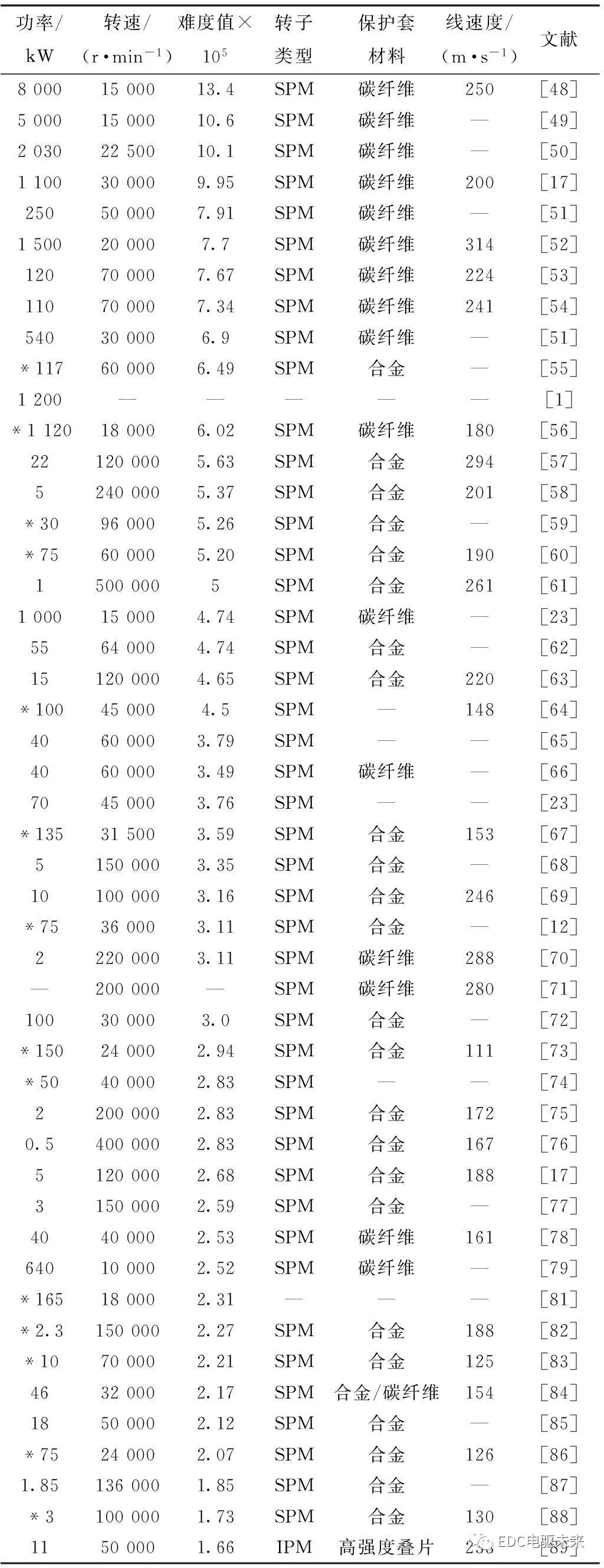 永磁电机