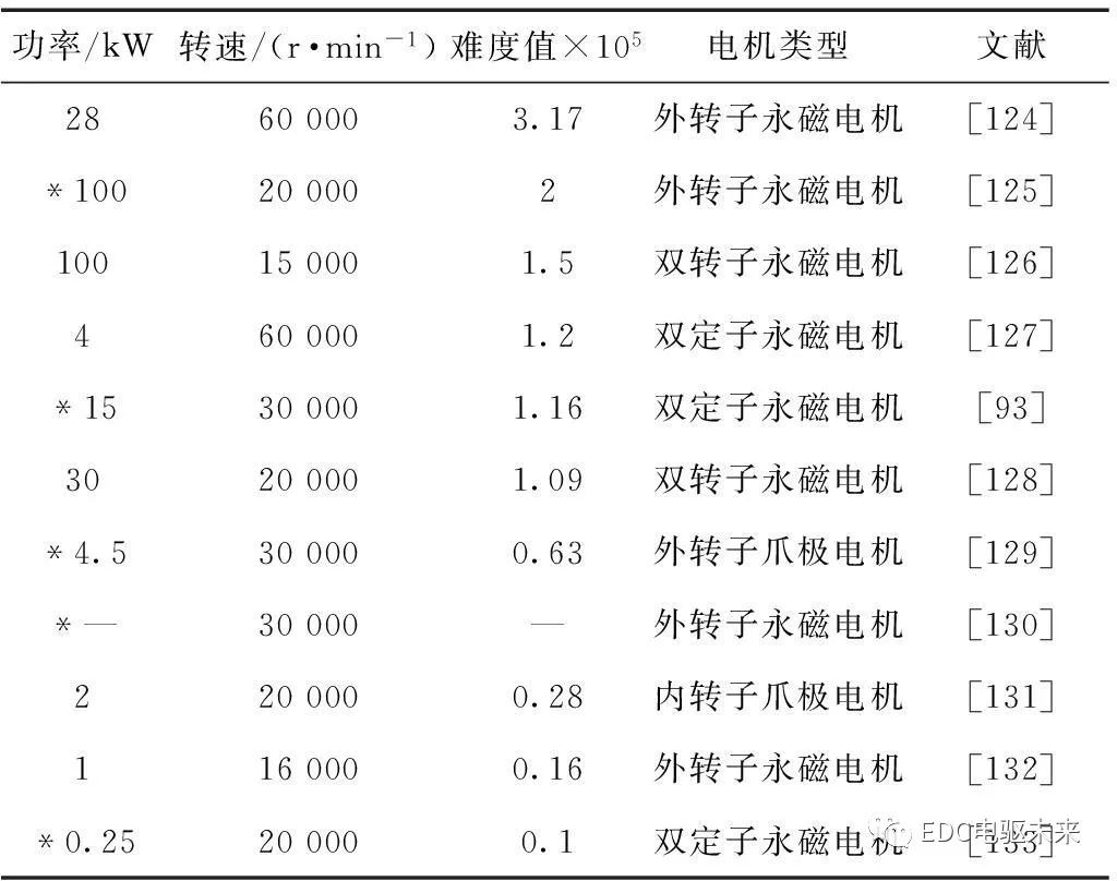 永磁电机