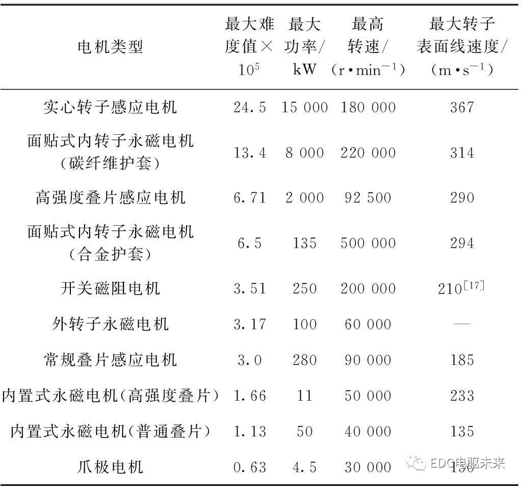 永磁电机