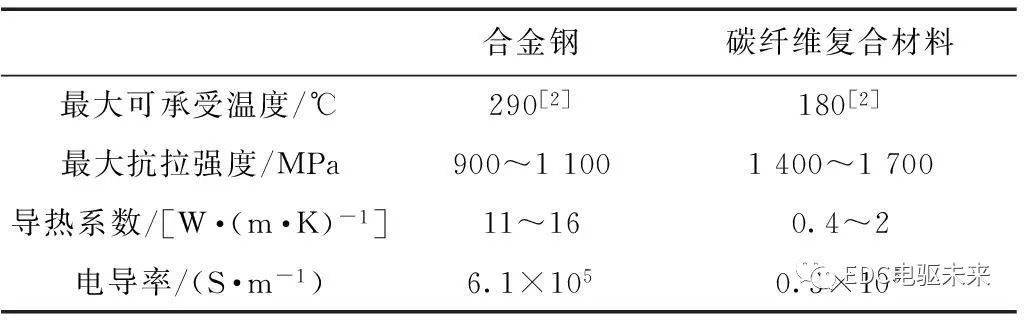 永磁电机