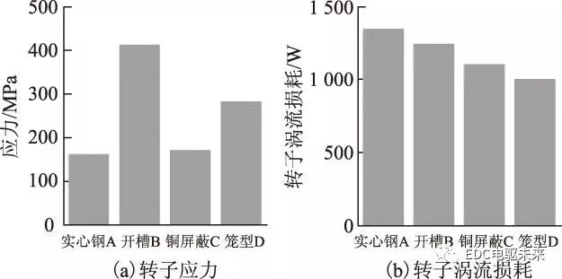 永磁电机