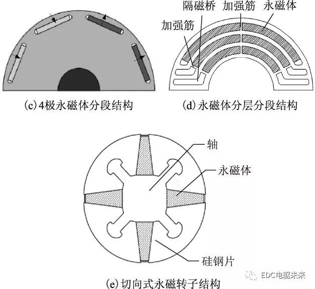 永磁电机