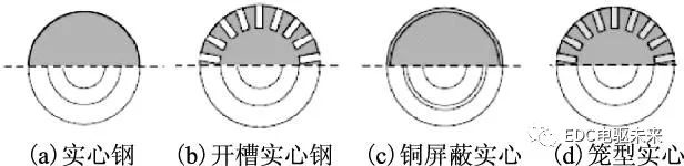 永磁电机