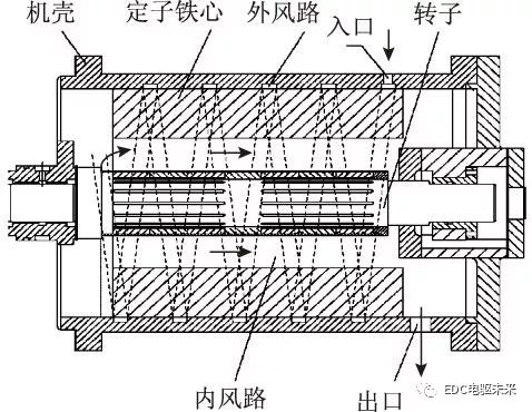 永磁电机