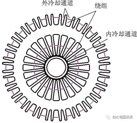 永磁电机