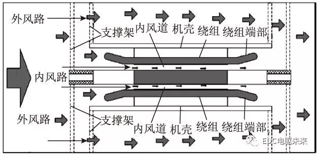 永磁电机