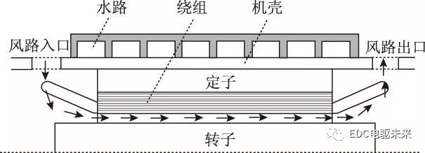 永磁电机