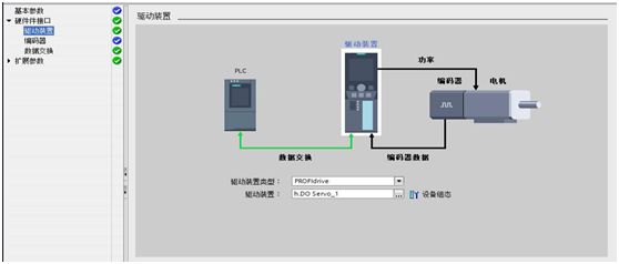 伺服控制