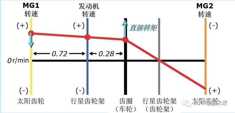 PWM波形