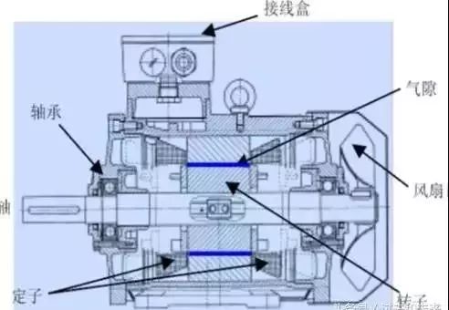 变频控制