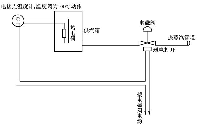 晶闸管