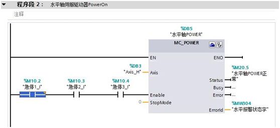 S7-1500