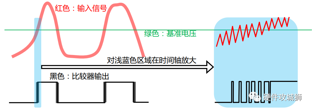 基准电压