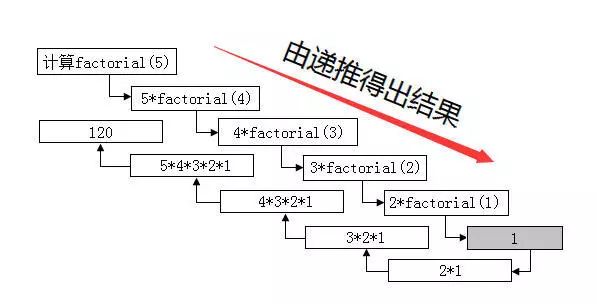 C语言