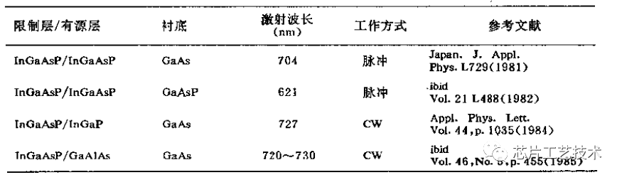 工艺