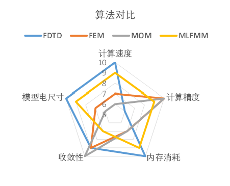 相控阵天线