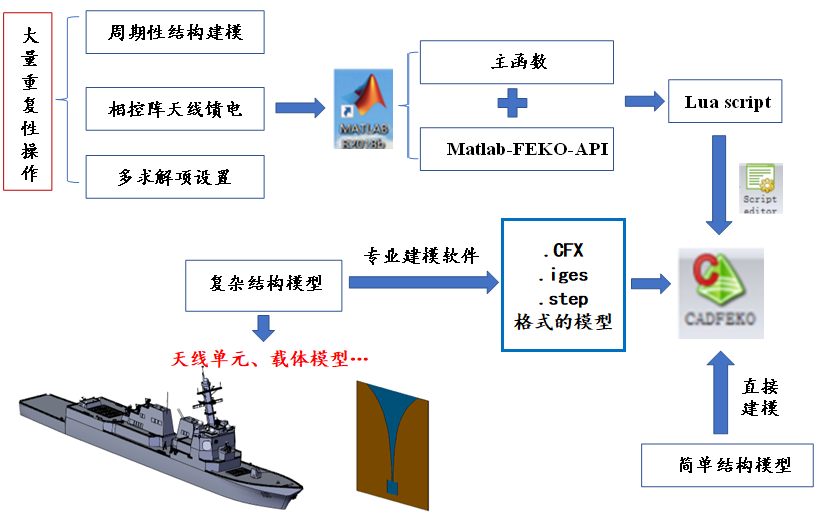 相控阵天线