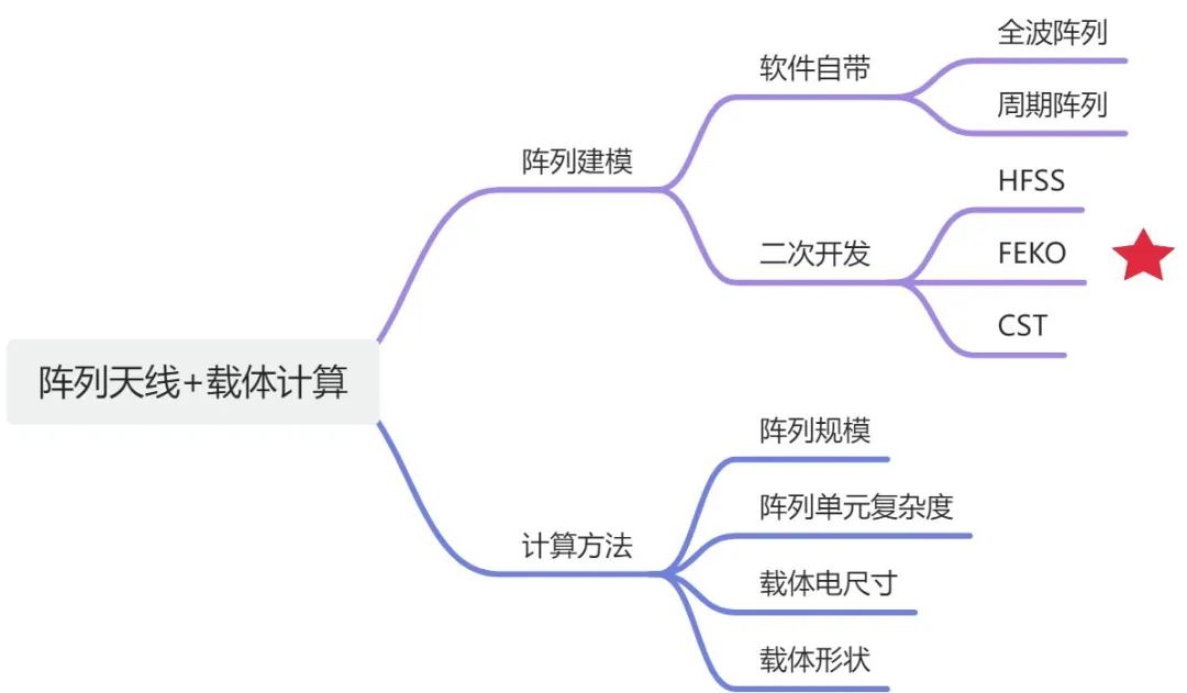 相控阵天线