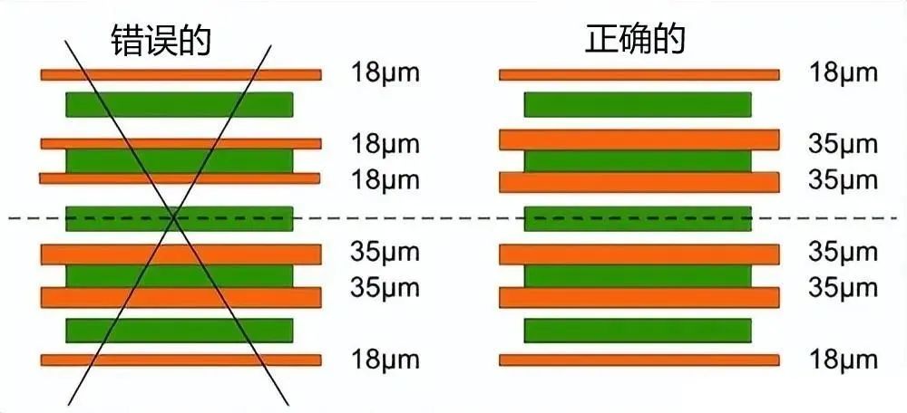 pcb