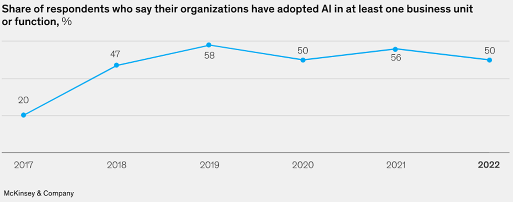 AI