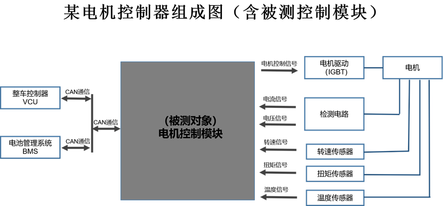 自动化