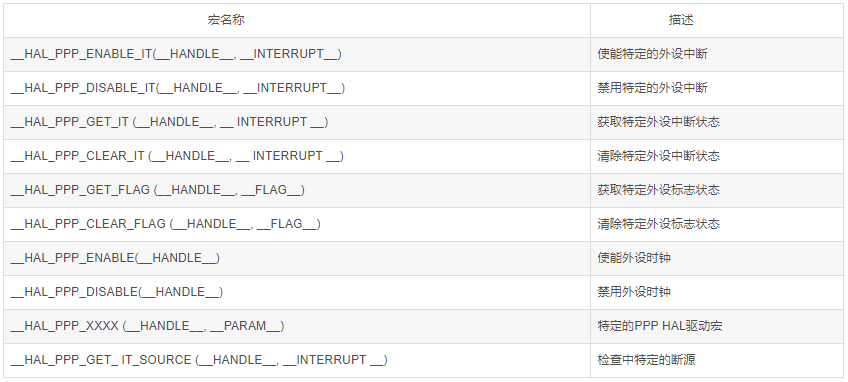 STM32F429