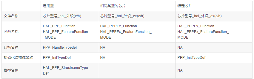 STM32F429