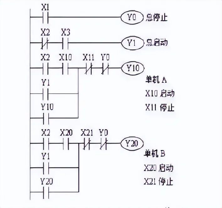 PLC控制