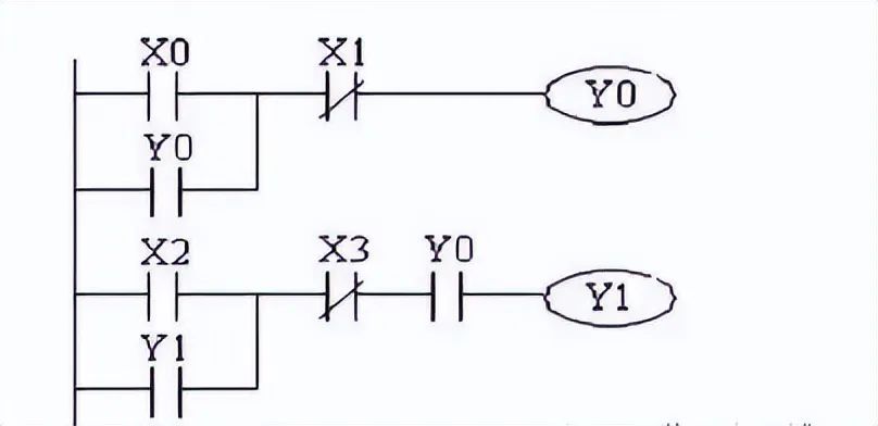 PLC控制