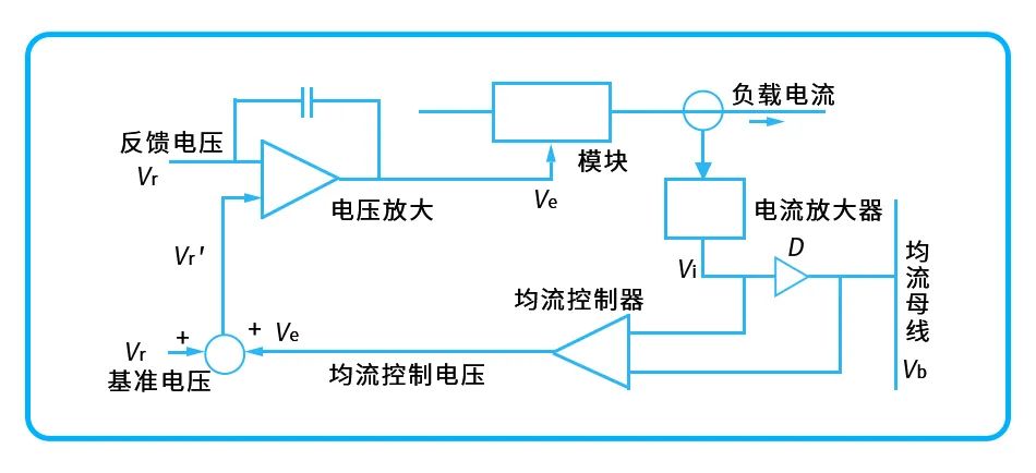 输出阻抗