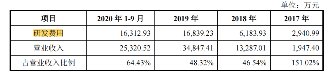 激光雷达