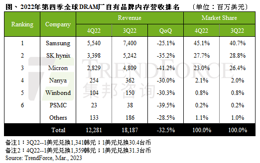 DDR5