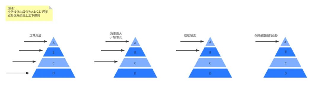 处理器