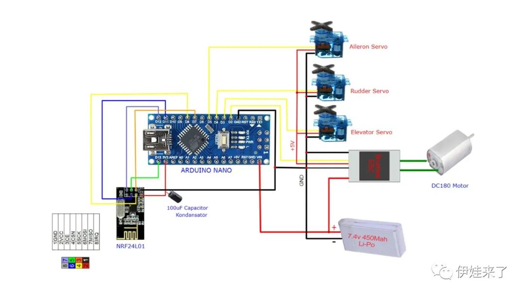 Arduino