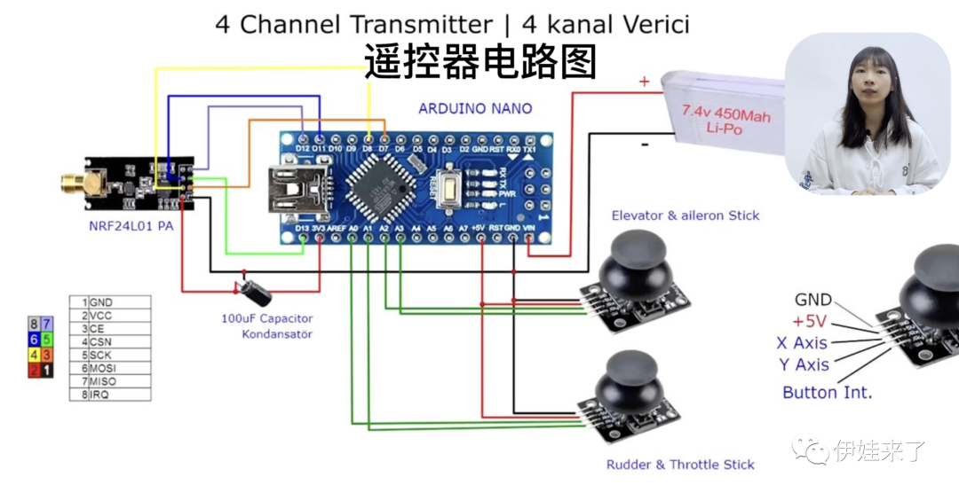 Arduino