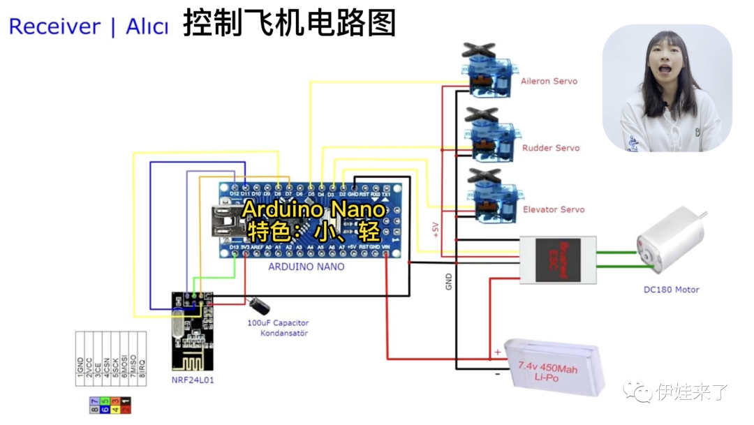 Arduino