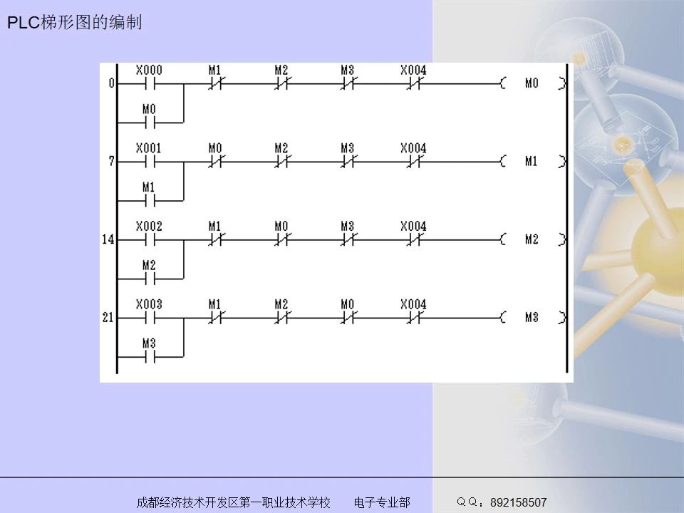 编程