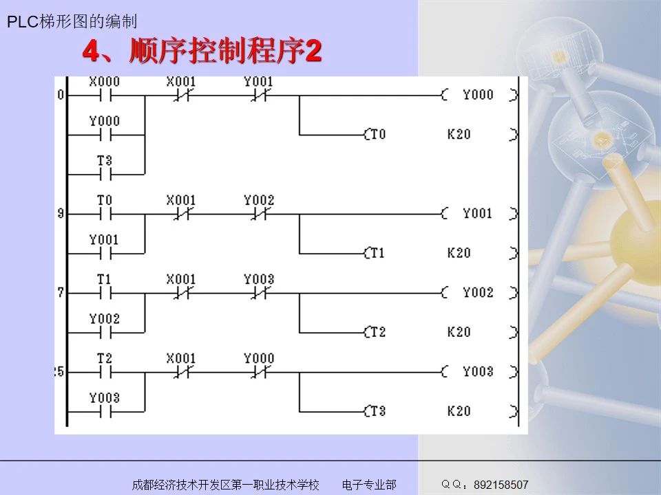 编程