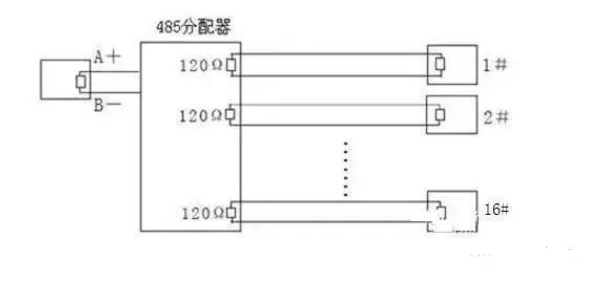 总线